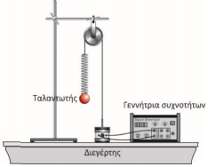 Παγκύπριες εξετάσεις στη Φυσική 4 ΤΣ. 2016