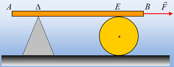 Τραβώντας μια δοκό οριζόντια.