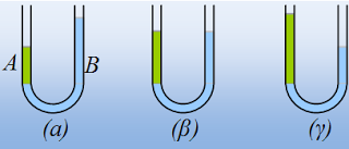 Δύο υγρά που δεν αναμειγνύονται.