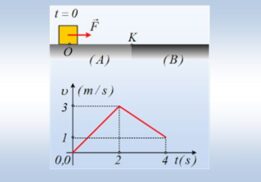 Μια κίνηση σε δύο επίπεδα.