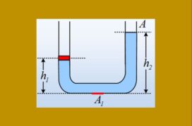 Υγρό σε ισορροπία.
