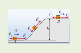 Από ένα υλικό σημείο, σε ένα σωμάτιο ρευστού.