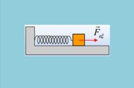 Από  τη  σύνθεση σε μια εξαναγκασμένη!
