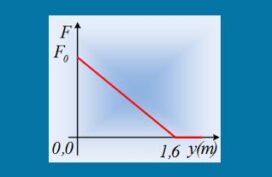 Μια μεταβλητή δύναμη και η μηχανική ενέργεια.