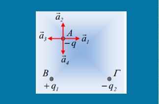 Ένα φορτισμένο σώμα αφήνεται ελεύθερο.