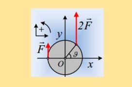 Τι κίνηση θα κάνει ο δίσκος;