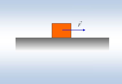 Η ίδια δύναμη, με άλλη διεύθυνση.