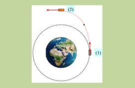 Η ανύψωση ενός δορυφόρου