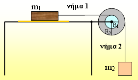 Η κίνηση της πλάκας πάνω στο μηχανέλαιο