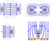 Τα φυσικά μεγέθη Δυναμικό-Τάση μέσα από μια αντιστοιχία