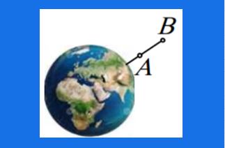 Δυναμικό και ένταση  στο βαρυτικό πεδίο της Γης.
