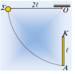 Πώς εφαρμόζουμε την ΑΔΣ;