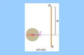 Καρφώνοντας κινούμενο δίσκο σε ράβδο