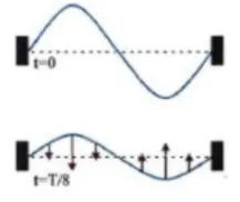 Μια ακόμη άσκηση από το ψηφιακό σχολείο ζητά Διευκρινήσεις…