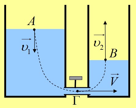 Βρείτε τις δύο ταχύτητες. Bernoulli strikes back.