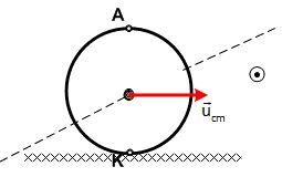 Ποιο είναι το στερεό;