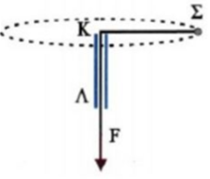 Αρχή Διατήρησης Στροφορμής
