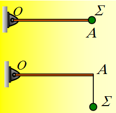 Το υλικό σημείο και η δοκός