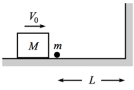 Πόσες φορές θα χτυπήσει στον τοίχο;