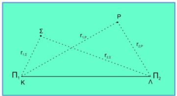 Κροσσοί ενίσχυσης και απόσβεσης μεταξύ δύο σημείων υγρού
