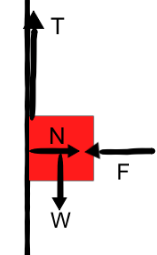 Ένας κύβος στον τοίχο!