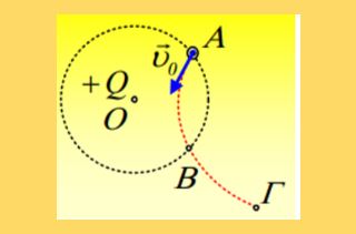 Ένα φορτίο εκτοξεύεται