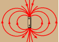 Ακτινοβολία δυναμικού μαγνητικού διπόλου