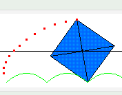 “Κύλιση με ρόδες” σχήματος τετραγώνου!
