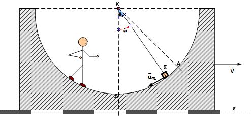 Ένα σώμα μέσα σε βαθούλωμα.