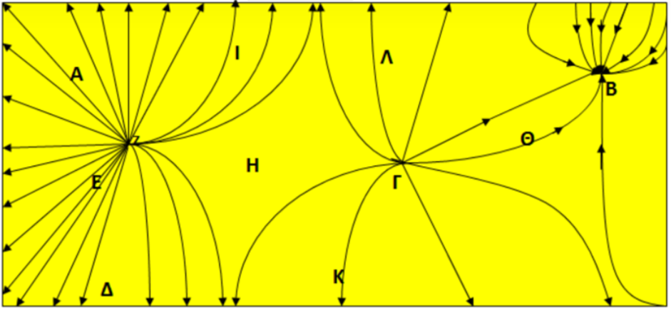 Πόσο καλά εκμεταλλευόμαστε τις δυναμικές γραμμές;