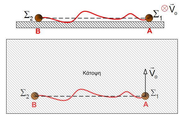 Δύο μικρές σφαίρες και ένα νήμα