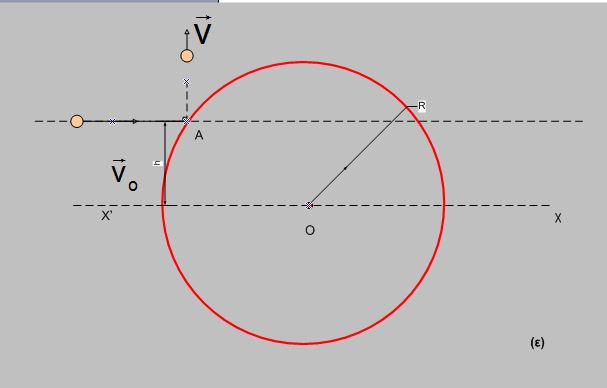Κρούση μικρής μάζας – Δακτύλιου.