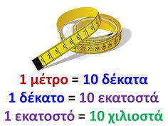 Οι μετατροπές μονάδων στην κυματική εξίσωση