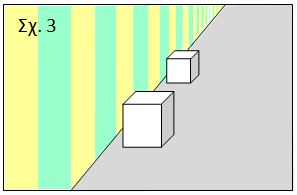 Ανεστραμμένη όραση