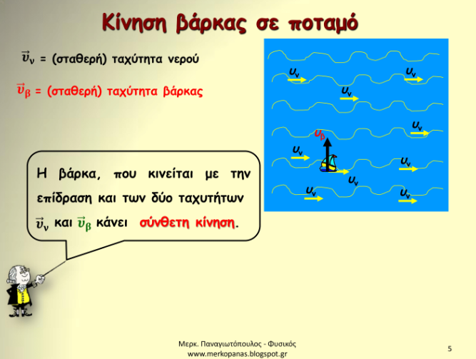 Οριζόντια Βολή  (pptx)