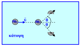 Περί κρούσεων ο λόγος