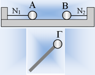 Μεταφέροντας φορτία