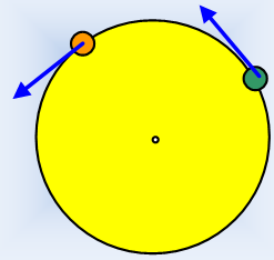 Ερώτηση στην ΟΚΚ (Β΄Λυκείου) 