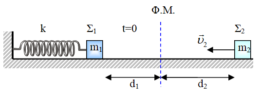 Πόσο θα πρέπει να απέχουν;