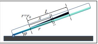 Μία ράβδος σε σωλήνα