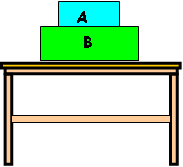 Ερωτήσεις Φυσικής Β΄ Γυμνασίου: τριβή