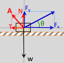 Μέγιστη επιτάχυνση σε μη λείο επίπεδο