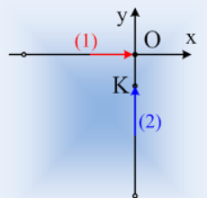 Μια ακόμη επιφανειακή  συμβολή