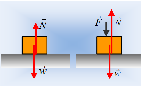“Ενεργητικές” και “παθητικές” δυνάμεις…
