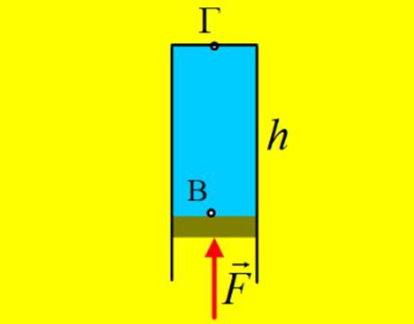 Το ιδανικό ρευστό και οι πιέσεις