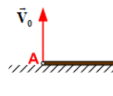 Κινητική ενέργεια ράβδου