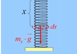 Ένα στερεό και ένα υγρό ελατήριο.
