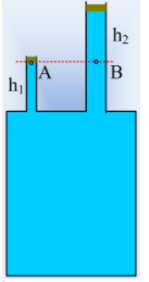 Ρευστά σε ισορροπία