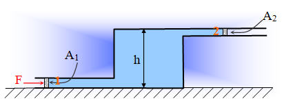 Η δύναμη στο έμβολο