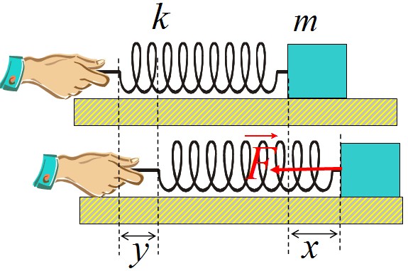 Σε εξαναγκασμένη ταλάντωση… διακροτήματα.